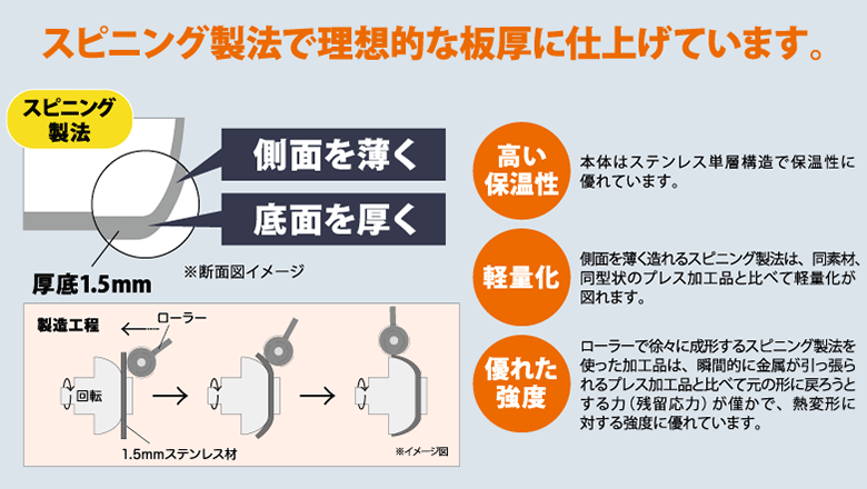 スピニング製法で理想的な板厚に仕上げています。