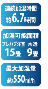 仕様と特徴