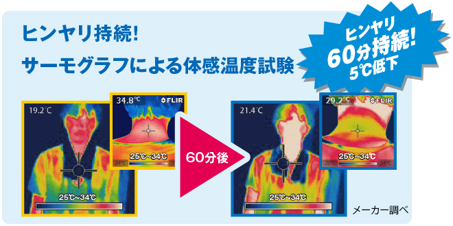 ヒンヤリ持続!