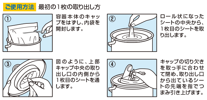 ご使用方法