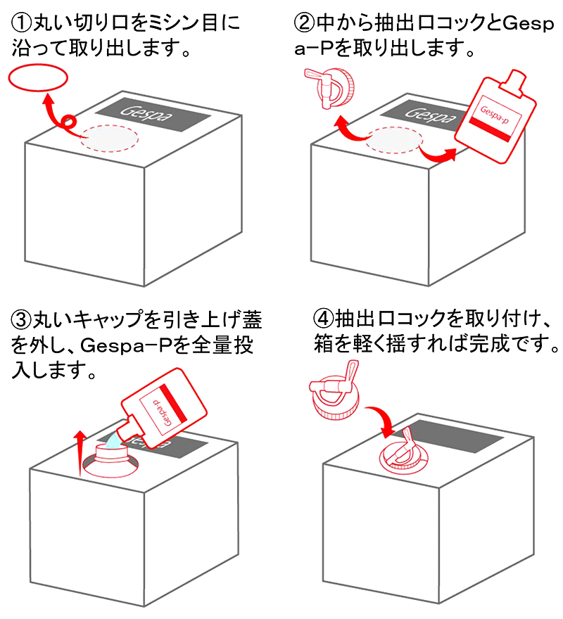 製品の使い方　①丸い切り口をミシン目に沿って取り出します。②中から抽出口コックとＧｅｓｐａｰＰを取り出します。③丸いキャップを引き上げ蓋を外し、ＧｅｓｐａｰＰを全量投入します。④抽出口コックを取り付け、箱を軽く揺すれば完成です。