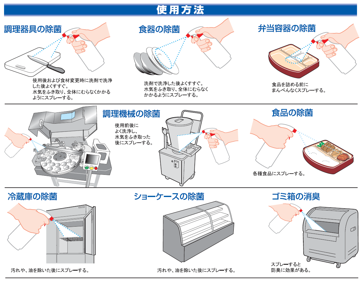 使用方法