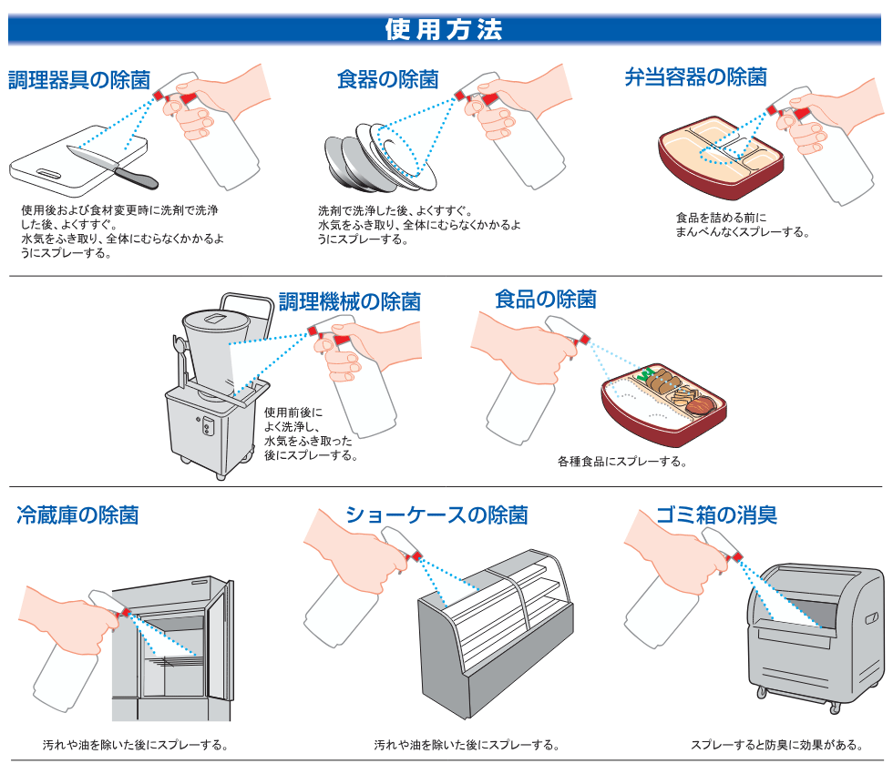 使用方法