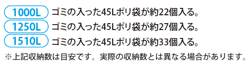 収納目安