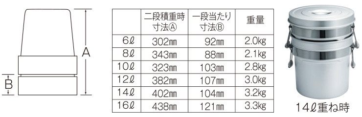 重ねた時のサイズ