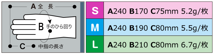 S M Lのサイズ表記