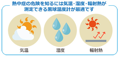 熱中症の危険を知るには気温・湿度・輻射熱が測定できる黒球温度計が最適です