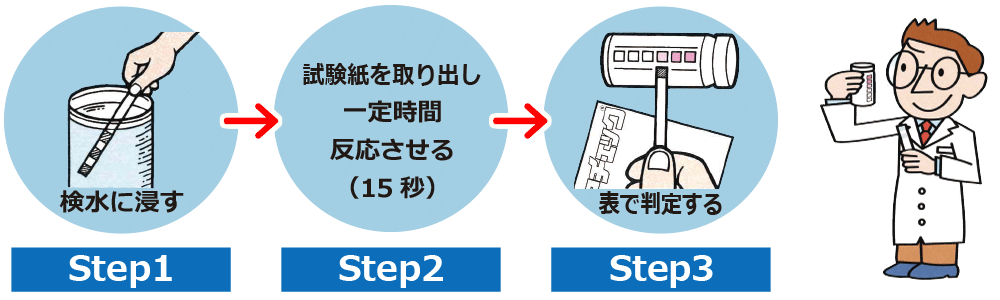 Step1-2-3