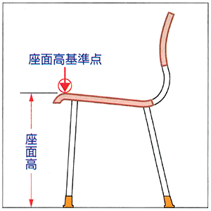 座面高基準点