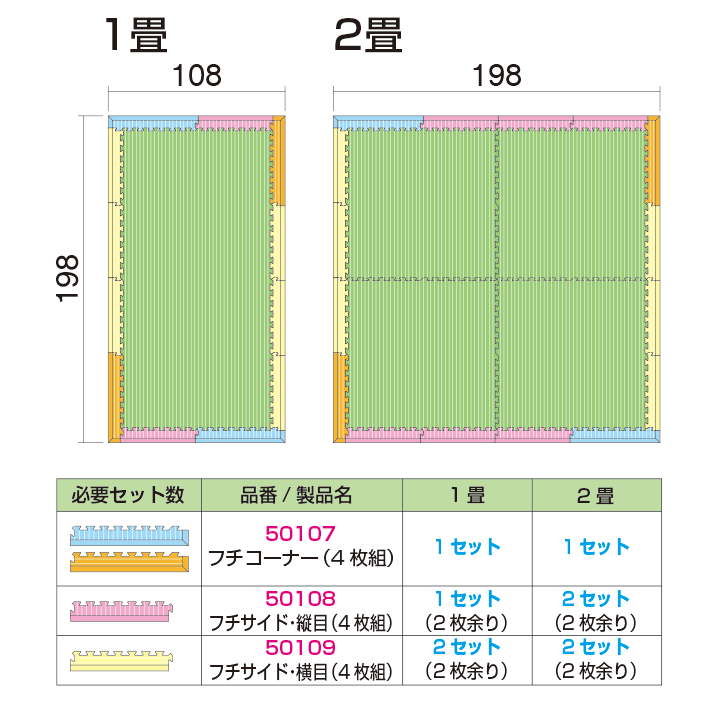 必要セット数など