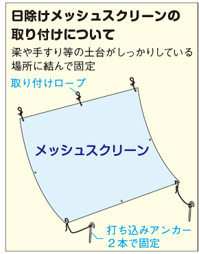 取付について
