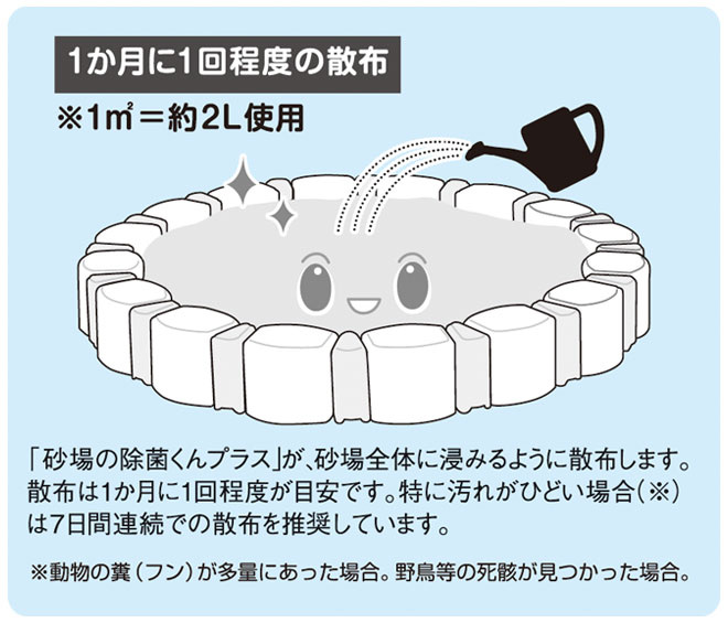 使用方法