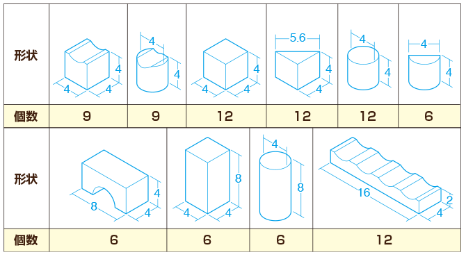 積木サイズ