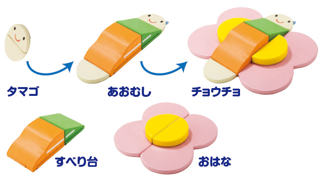 組み合わせを変えた例