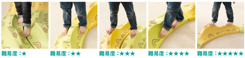 難易度