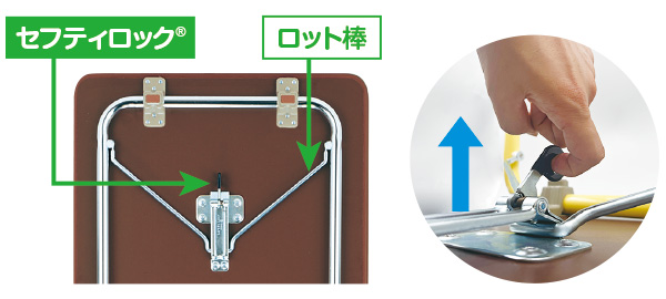 セフティロック®