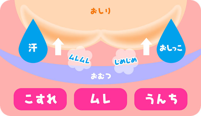 まるで呼吸するおむつ