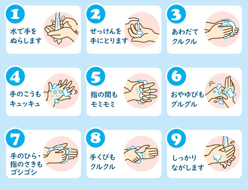 正しい手の洗い方、1～9