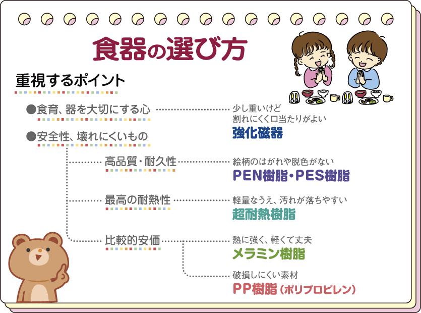 食器の選び方