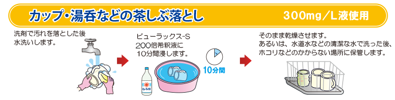 カップ・湯呑などの茶渋落とし 300mg/ℓ液使用