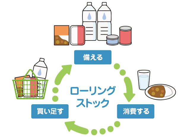 ローリングストック