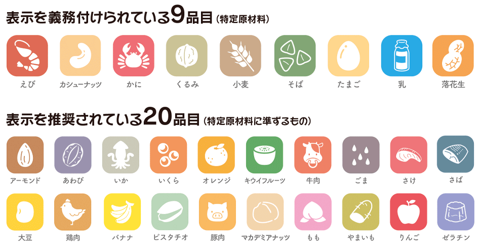 食物アレルギー29品目